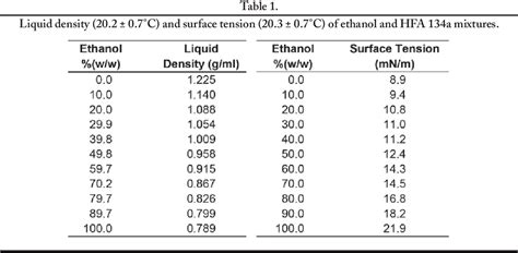 dichte ethanol g ml.